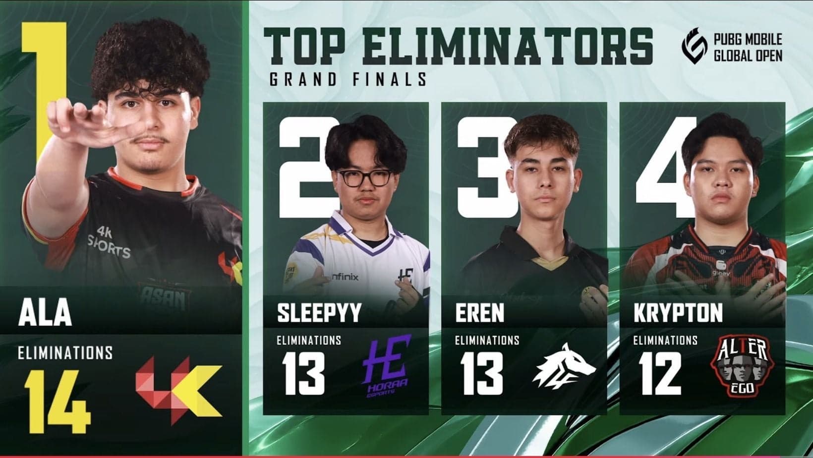 PUBG Mobile PMGO 2026 S2 Grand Finals Day 1 Standings [Update]